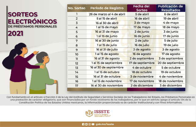 Noticias79