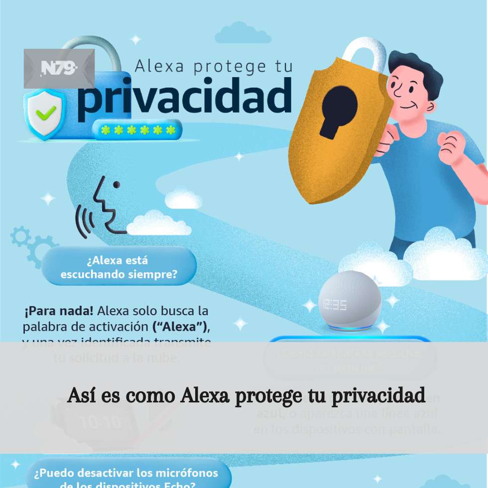 Así es como Alexa protege tu privacidad
