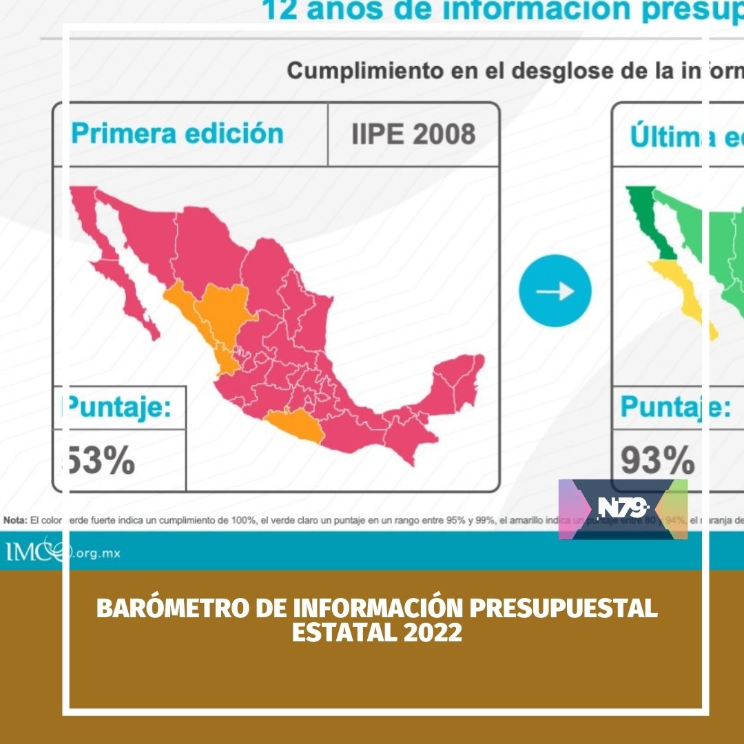 Barómetro de información presupuestal estatal 2022