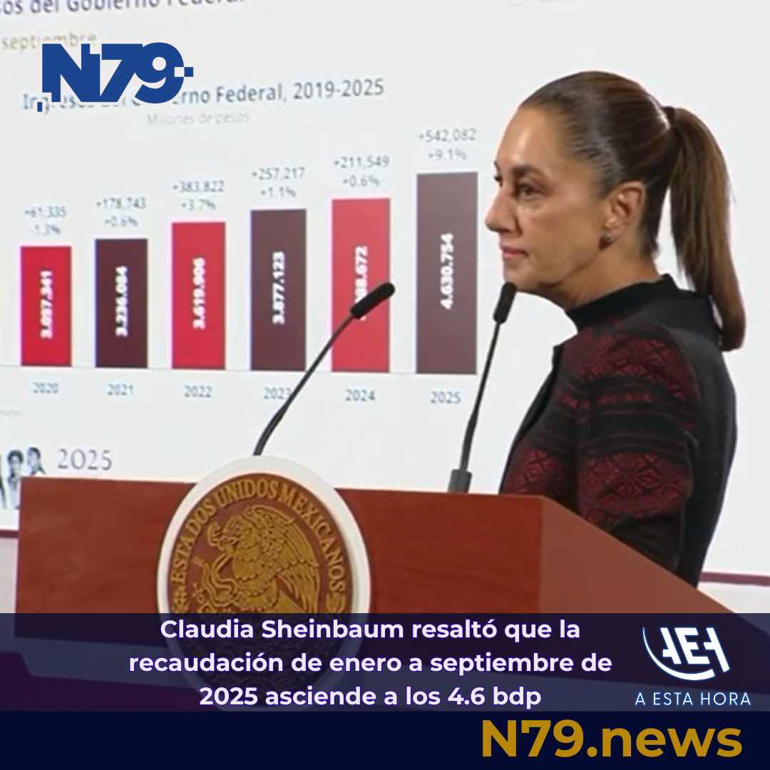 Claudia Sheinbaum resaltó que la recaudación de enero a septiembre de 2025 asciende a los 4.6 bdp