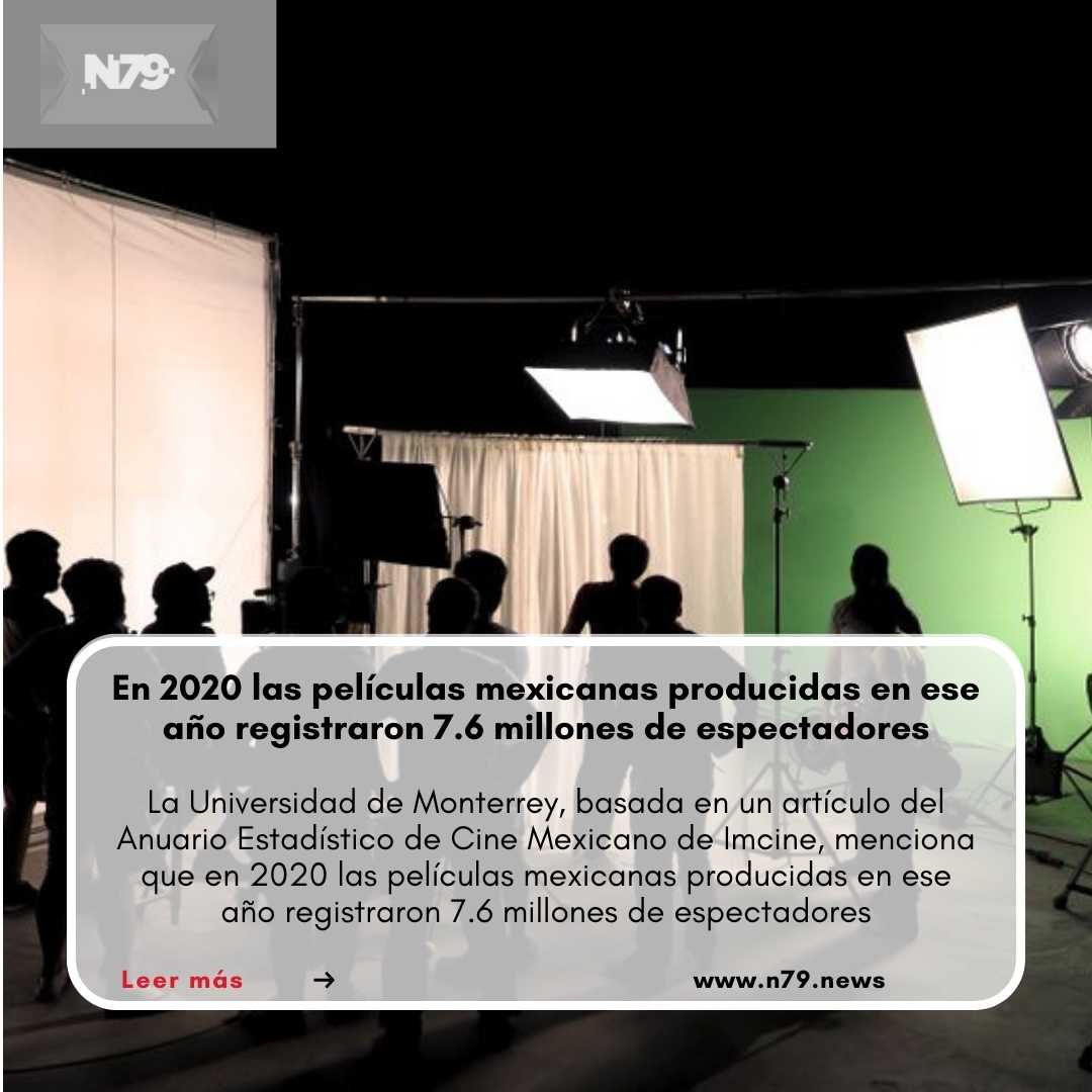 En 2020 las películas mexicanas producidas en ese año registraron 7.6 millones de espectadores