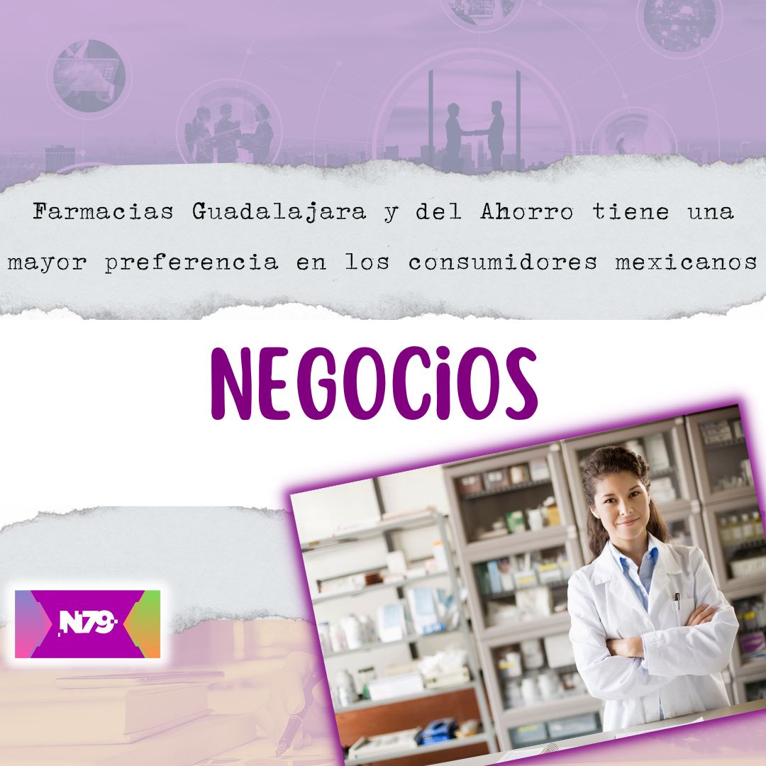 Farmacias Guadalajara y del Ahorro tiene una mayor preferencia en los consumidores mexicanos
