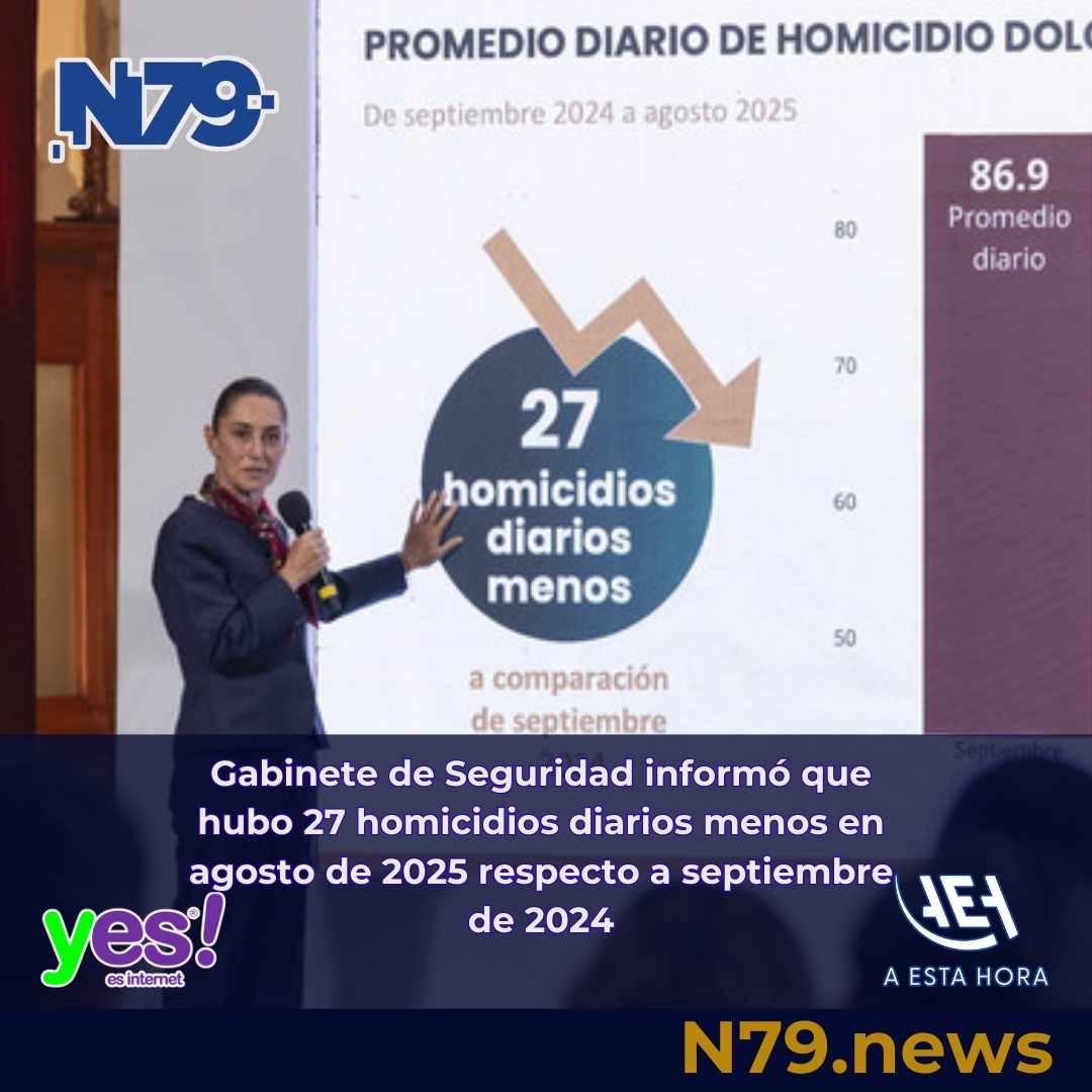 Gabinete de Seguridad informó que hubo 27 homicidios diarios menos en agosto de 2025 respecto a septiembre de 2024