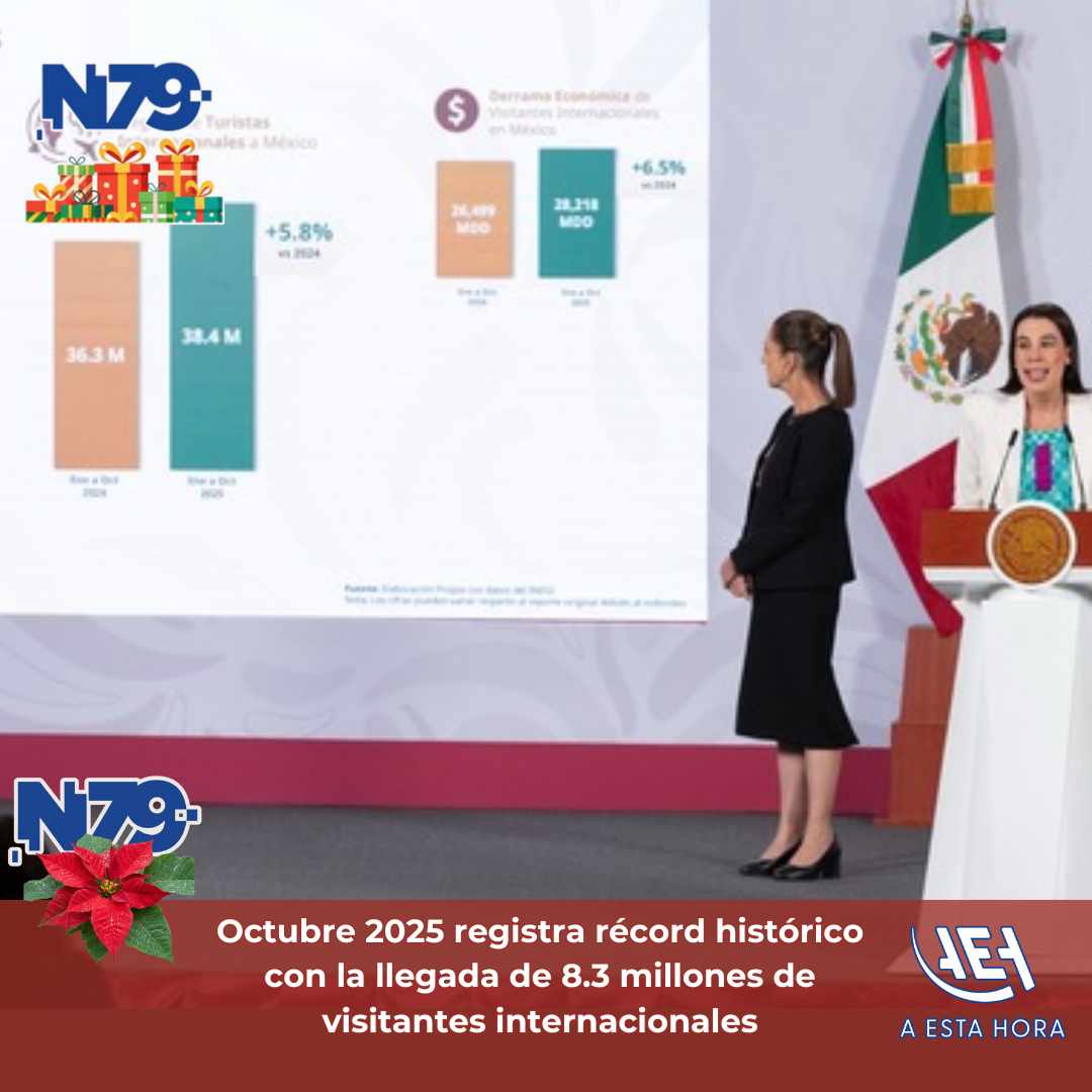Octubre 2025 registra récord histórico con la llegada de 8.3 millones de visitantes internacionales