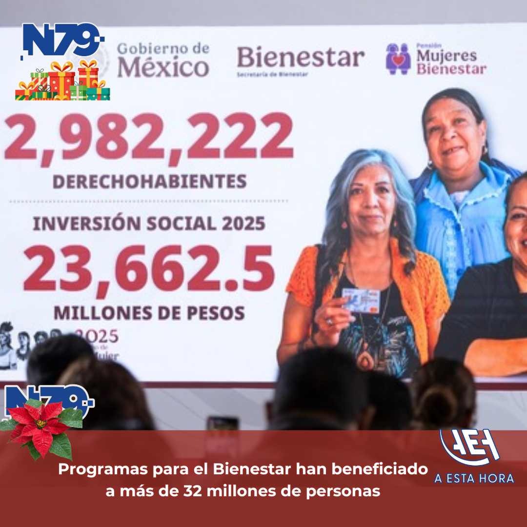 Programas para el Bienestar han beneficiado a más de 32 millones de personas