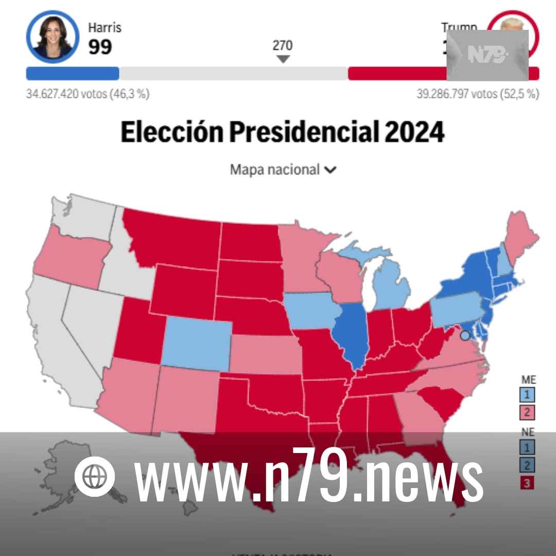 Trump se mantiene por delante de Harris tras triunfos en Florida