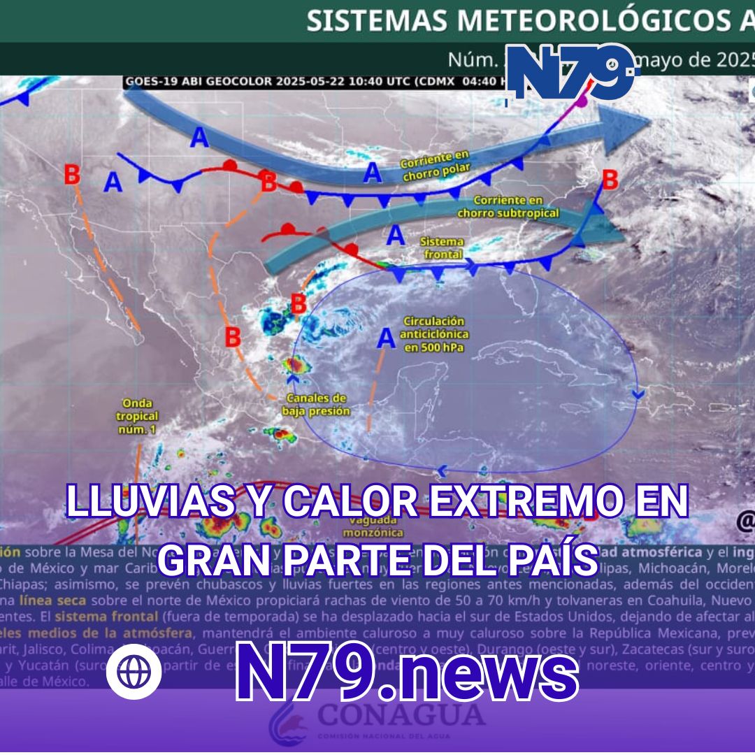 pronóstico
